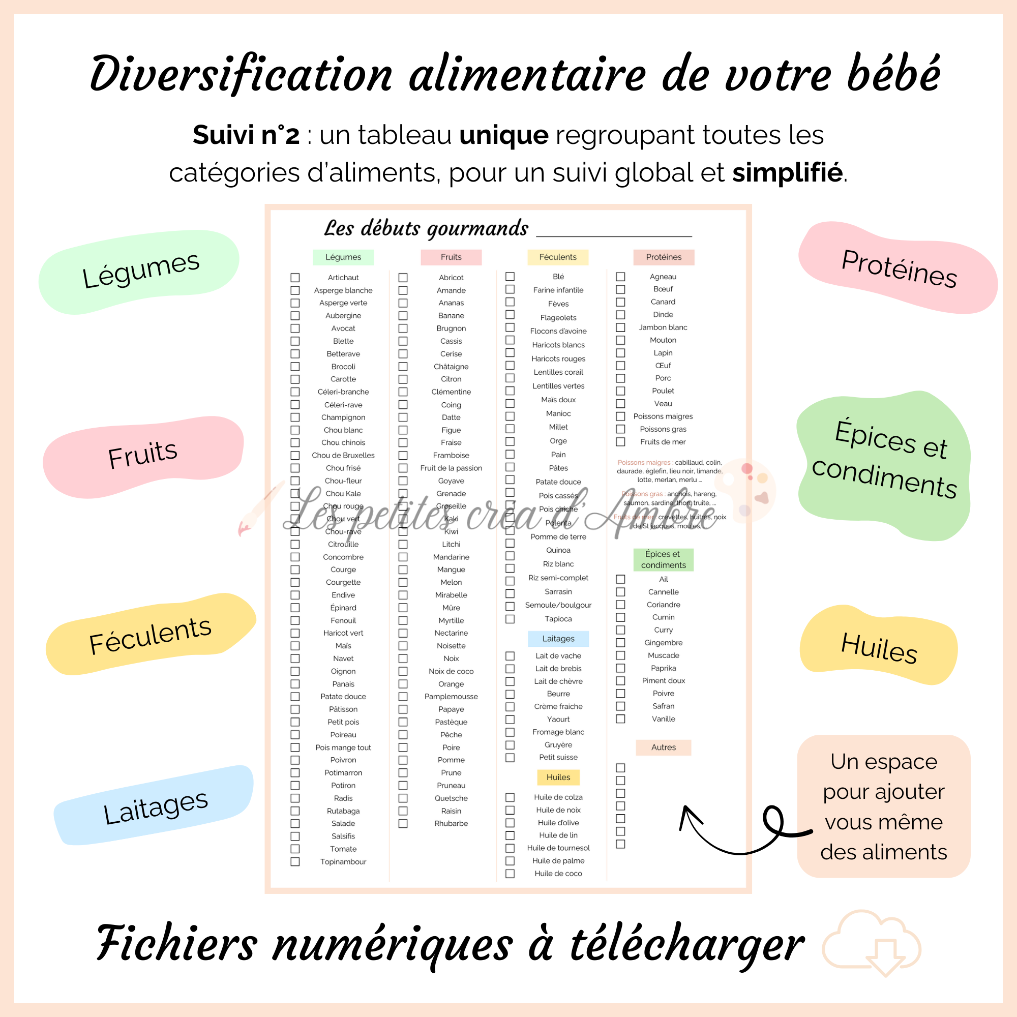 Tableaux de diversification alimentaire